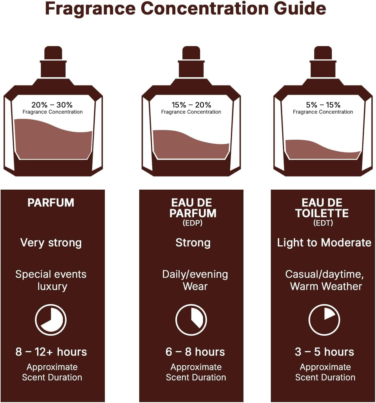 Eau De Parfum Asad Elixir 100 Ml -