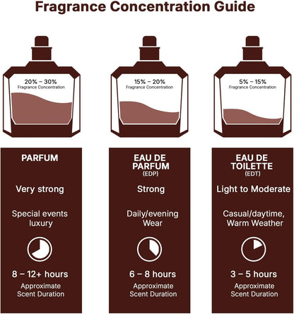 Eau De Parfum Asad Elixir 100 Ml -